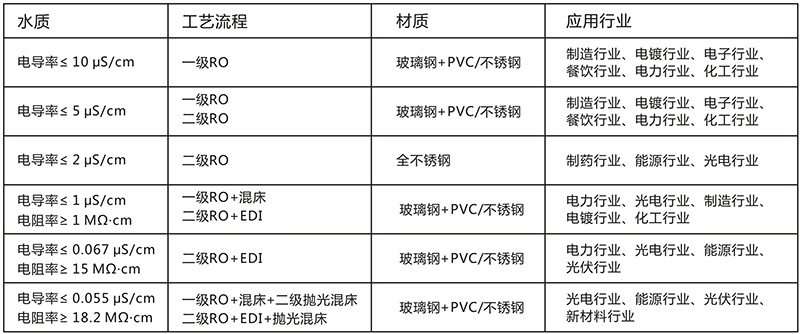 工業EDI超純水設備